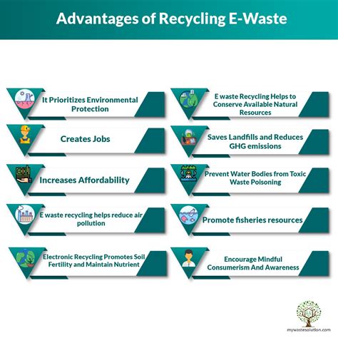 10 Advantages Of Recycling E Waste My Waste Solution