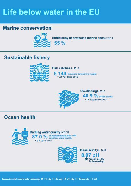 Sustainable Development Goal 14 Life Below Water EcoliseWiki