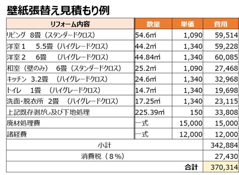 トイレ の 壁紙 張替え 費用