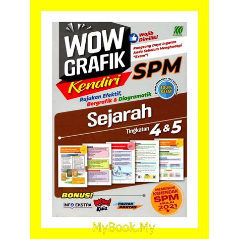 Myb Buku Rujukan Nota Wow Grafik Sejarah Spm Tingkatan