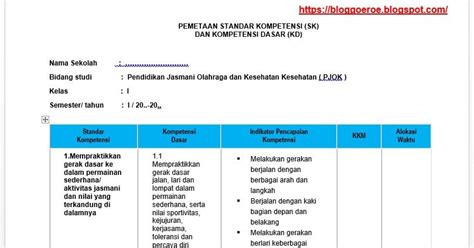 Pemetaan Standar Kompetensi Dan Kompetensi Dasar Kd Pjok Penjasor Riset