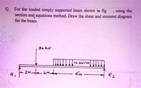 Solved For The Loaded Simply Supported Beam Shown In Fig 1 Using The Section And Equations