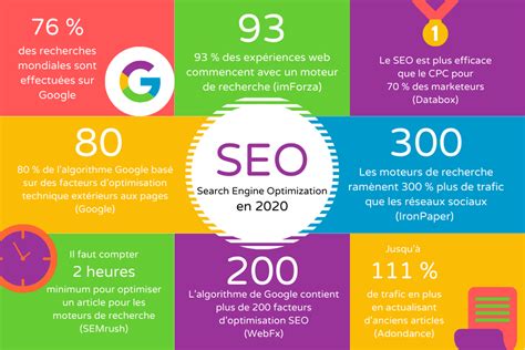 Pourquoi Faire Du Seo 8 Bonnes Raisons De Vous Y Mettre Voyelle