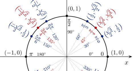 Symbolab Blog: High School Math Solutions – Trigonometry Calculator ...