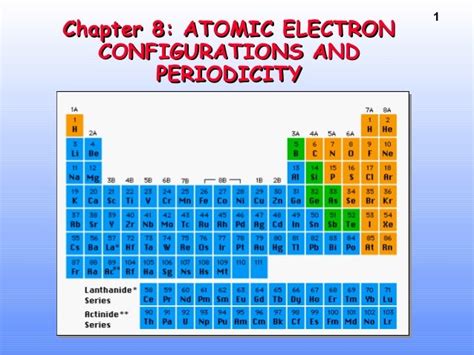 Periodic Table With Electron Configuration Hd Image Periodic Table