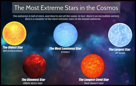 The Most Extreme Stars In The Known Universe Page 5 Geografi