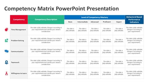 Competency Matrix Powerpoint Presentation Ppt Templates