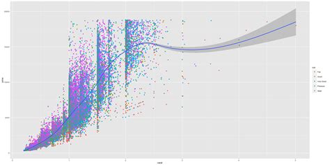 How To Make Any Plot With Ggplot Data Science Central