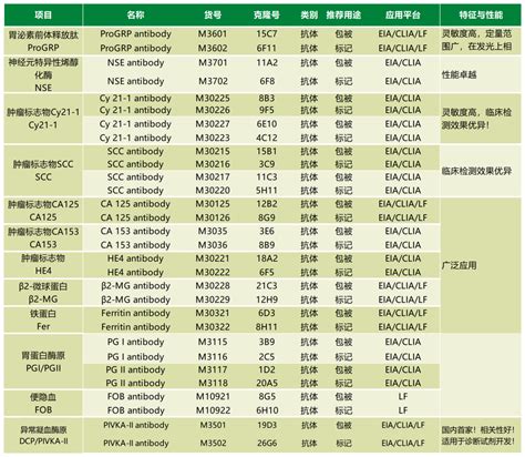 聚焦肿瘤标志物 直击癌症早筛早诊早治