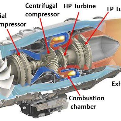 Turbofan Engine Diagram