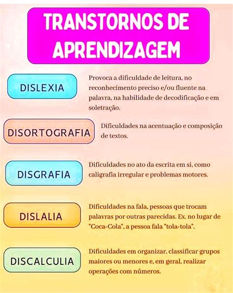 Transtorno Misto De Habilidades Escolares - Neuropsicopedagogia - Transtorno de Aprendizagem é uma condição que ...