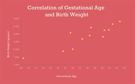 What Is A Scatter Plot And When To Use One