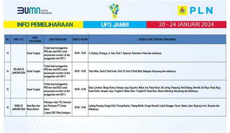 Jadwal Pemadaman Listrik PLN Jambi 20 24 Januari 2024 Ada Pemeliharaan