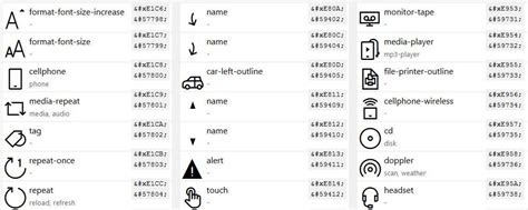 Segoe Ui Symbol Cheat Sheet - acetopixels