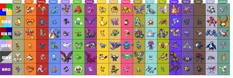 Gallery For > All Dragon Type Pokemon