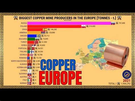 Os Maiores Produtores De Cobre Da Europa Geografia Total