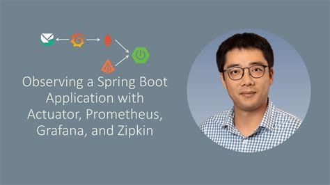 Episode 51 Observing A Spring Boot Application With Actuator