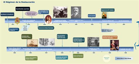 Restauración 1874 1931 Historias geografía y otras Artes