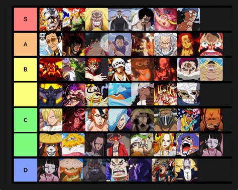 My Random Op Characters Strength Tierlist Onepiece