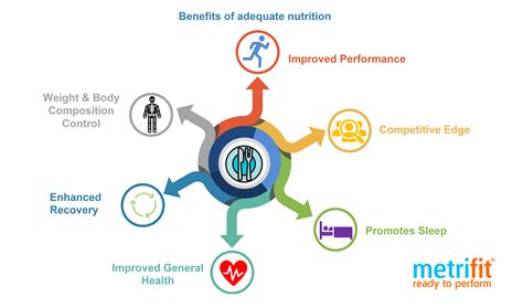 Recovery Strategies For Athletes Metrifit Ready To Perform