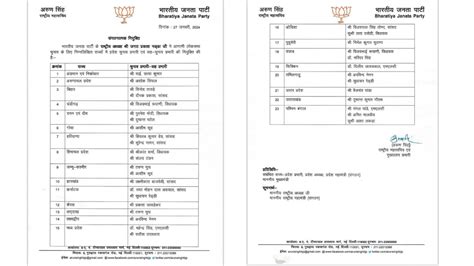 Lok Sabha Elections BJP Appoints LS Poll In Charges For Arunachal And