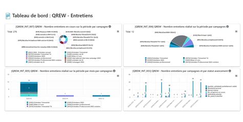 Exemple Tableau De Bord Campagne Entretiens Rh Grafiq 1800x905 QuickMS