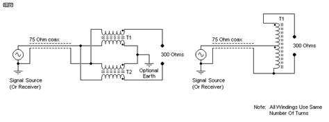 Coax Intro