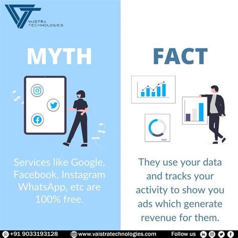 Social Media Myth And Fact Myth Busters Social Media Apps Like