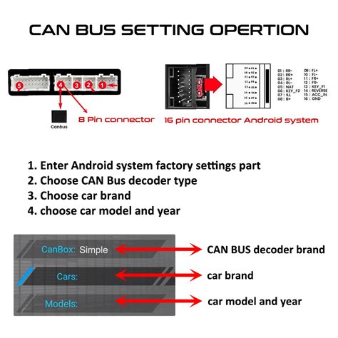 Adaptateur CANBUS Pour Opel Astra Corsa Antara Vectra Test Et Avis