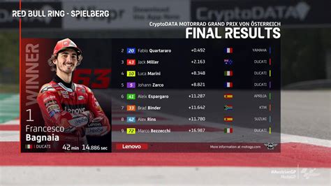 Hasil Motogp Austria Pecco Bagnaia Juara Tanpa Cela Fabio