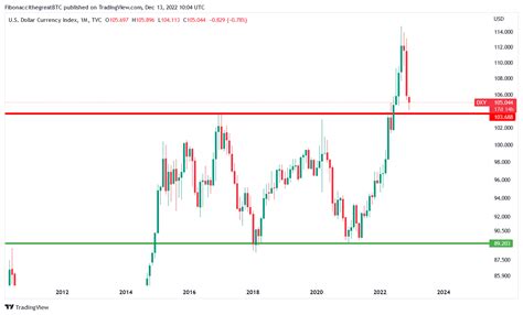 Bitcoin Analyse Meer Groene Candles Liggen In Het Vooruitzicht Blox