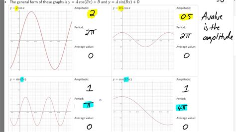 Bt U L P Sketching Graphs Of Trigonometric Functions Using