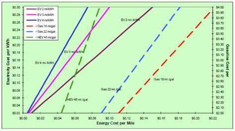 Electric Vehicle Versus Internal Combustion Engine Vehicles 1reddrop