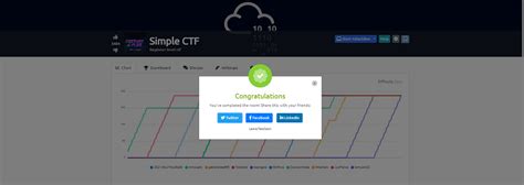 Tryhackme Simple Ctf Walkthrough By Cyber Lee Medium