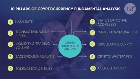 Crypto fundamental analysis A beginners guide RR² Capital