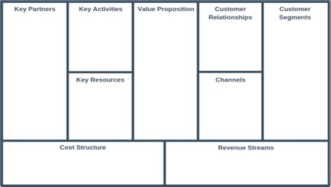 Complete A Business Model Canvas Alps Academy