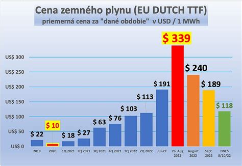 Presta Te Verova Va Ich Dod Vate Ov Energi Radia D Ta Bez P Tosu