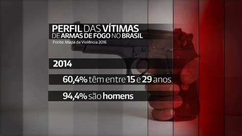 Mortes Por Arma De Fogo No Brasil Aumentaram Entre E