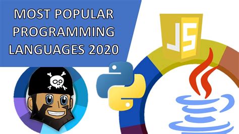 Most Popular Programming Languages 2012 2020 According To Github Youtube