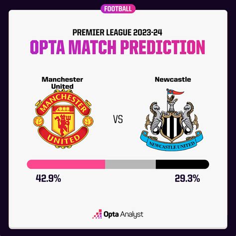 Man Utd Vs Newcastle Prediction And Preview Opta Analyst