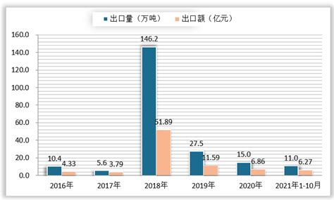 2022年中国铝土矿行业分析报告 行业格局现状与发展趋势分析观研报告网