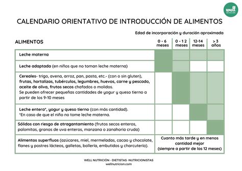 BLW IDEAS Y RECETAS EL CALENDARIO ORIENTATIVO DE 54 OFF