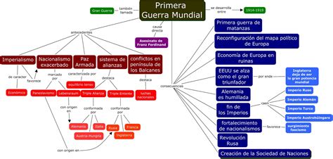 Clase De Historia Y Algunas Cosas Más Del Cep Carolina Llona MaipÚ Primera Guerra