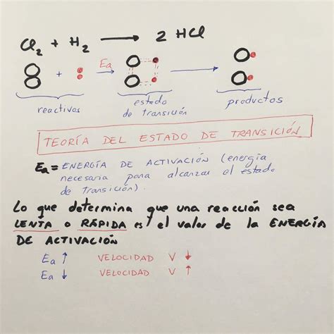 Teor A Del Estado De Transici N O Del Complejo Activado