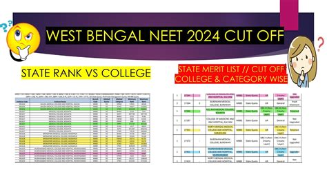 West Bengal Neet 2024 Cut Off State Rank Vs College Mbbs Bds Catagory Wise Neet