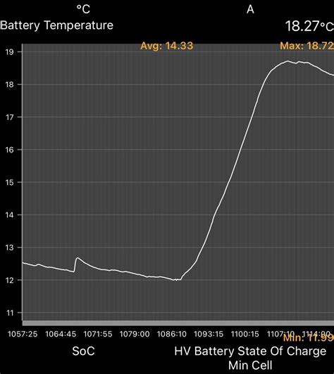 Battery Pre Heating For Dc Fast Charger Not Working If Charger