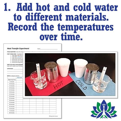 HEAT LAB: Thermal Energy Conductor and Insulator Activity - Flying Colors Science