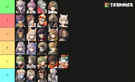 Xenoblade Chronicles 3 Main Characters Heroes Tier List Community