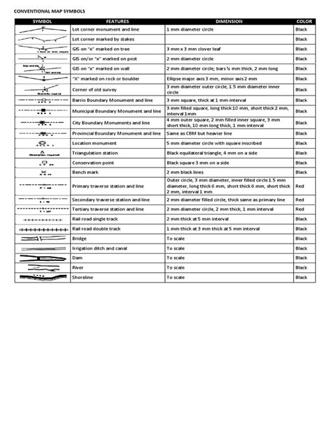 Conventional Map Symbols | PDF