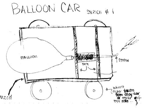 Force Diagram For Balloon Car